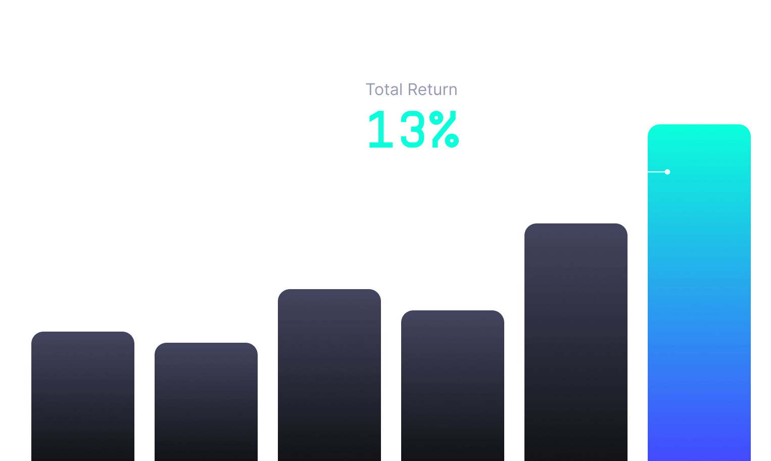 Total Return Chart winning +13%