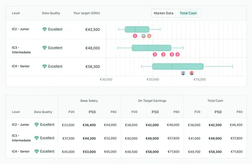 Stay competitive with real-time, reliable market data