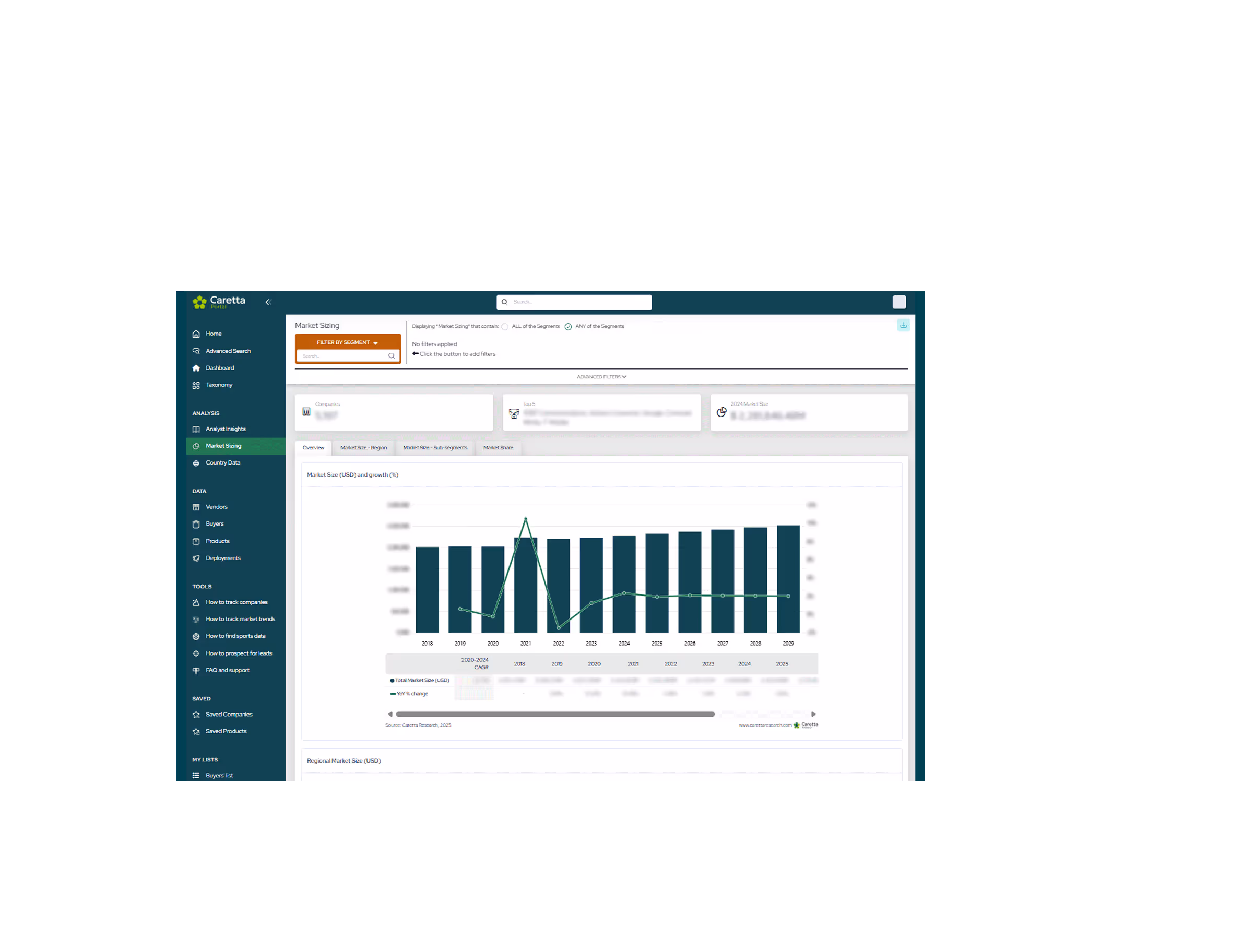 A detailed view of Caretta Portal that shows the market sizing for media tech