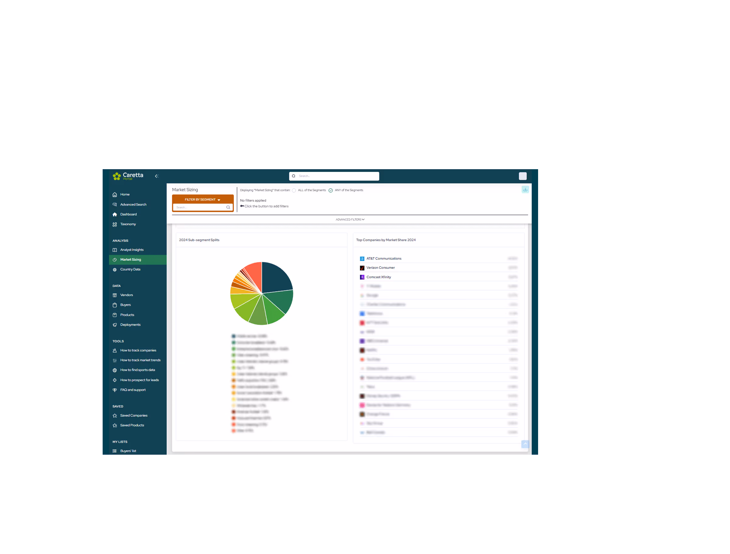 A detailed overview of market share for technology vendors in Caretta Portal