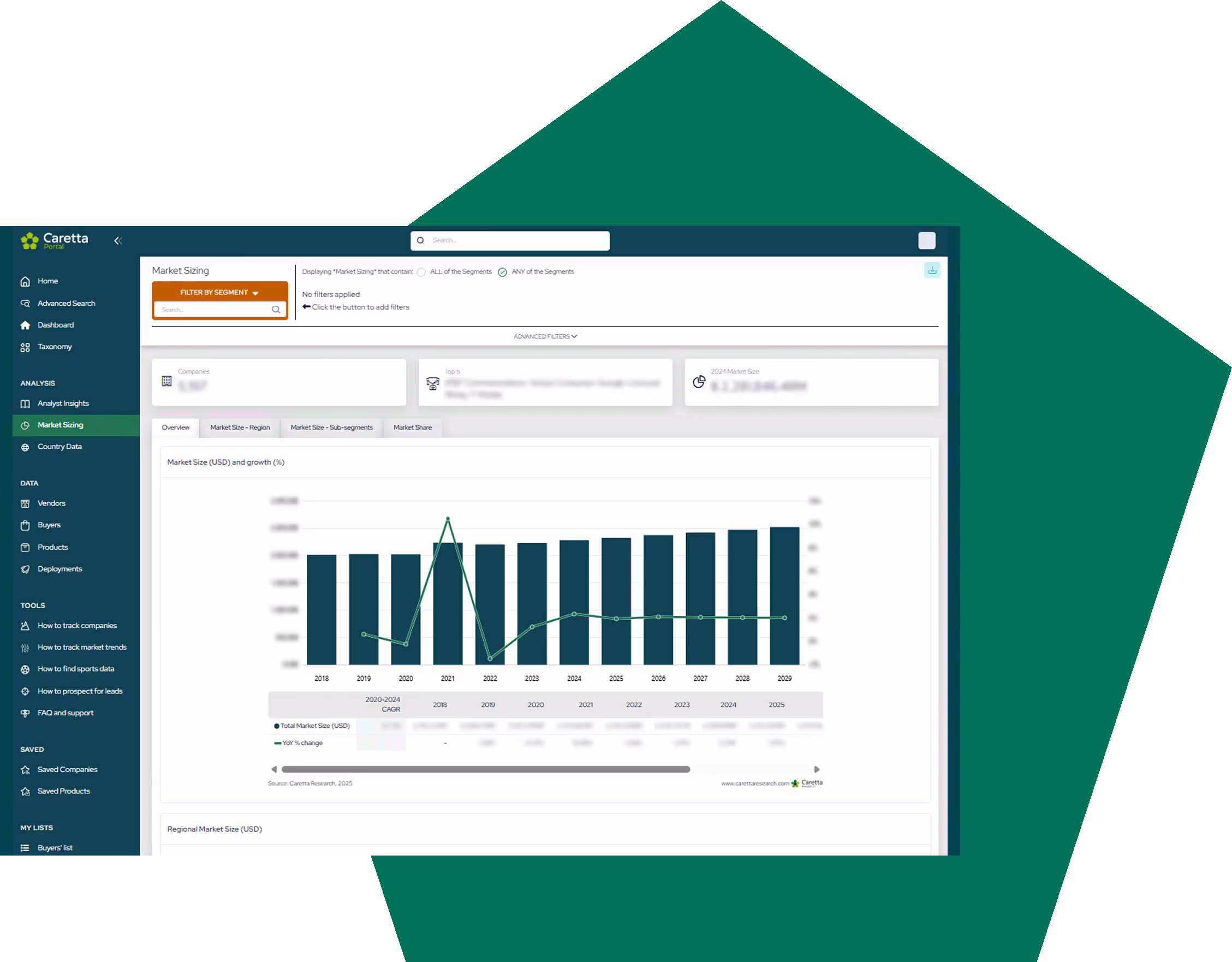 A detailed view of Caretta Portal that shows the market sizing for media tech