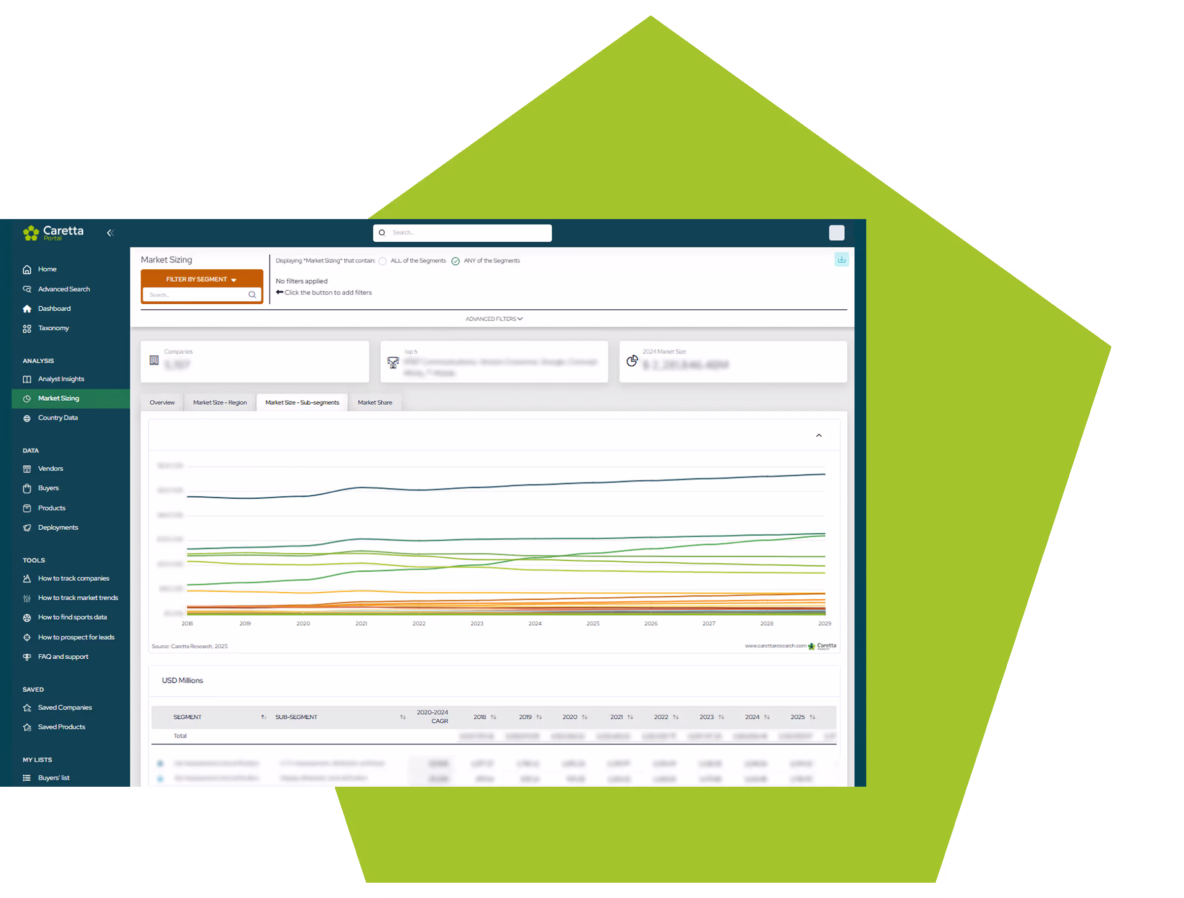 A line graph with market share split in regions in Caretta Portal