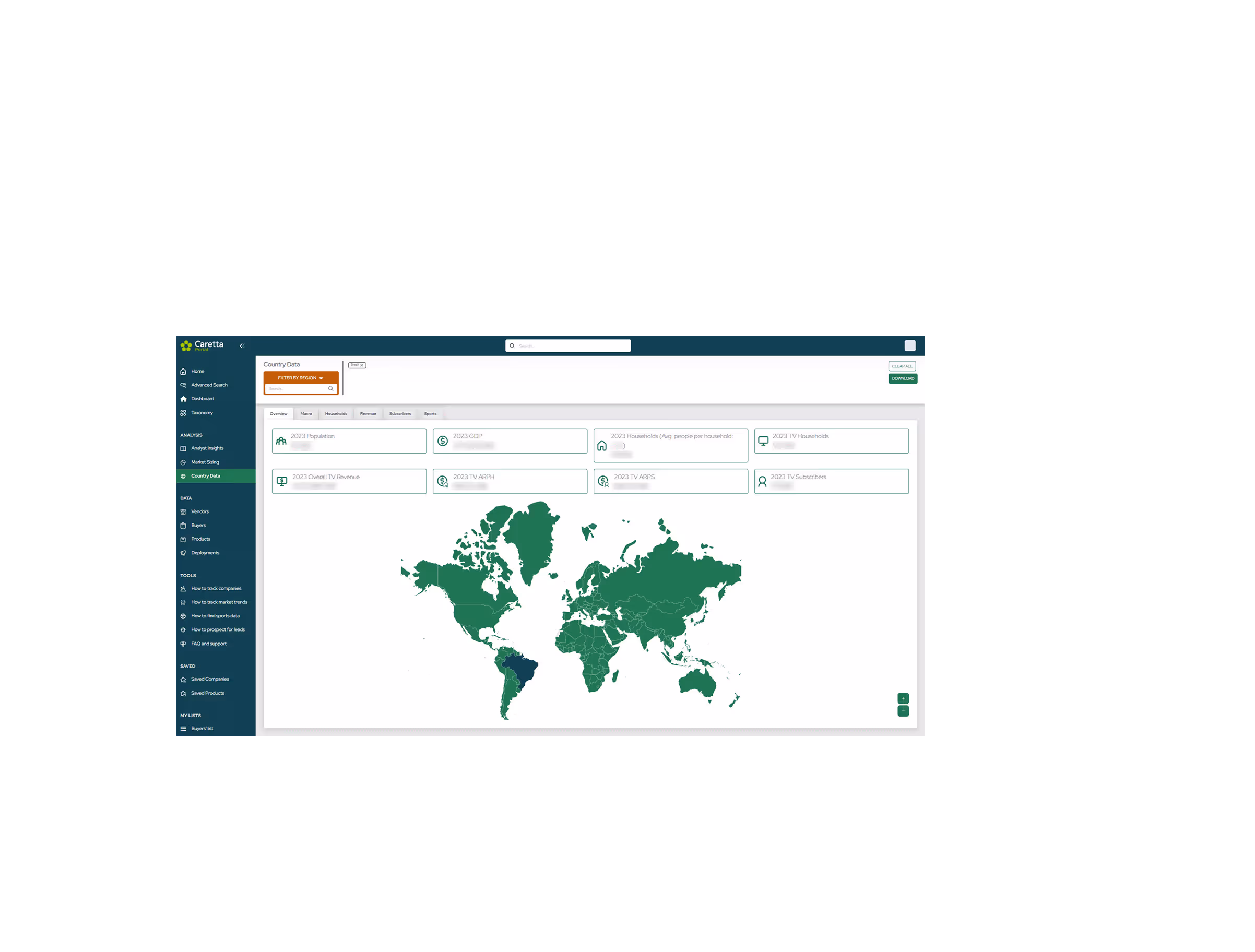 Understand global media markets