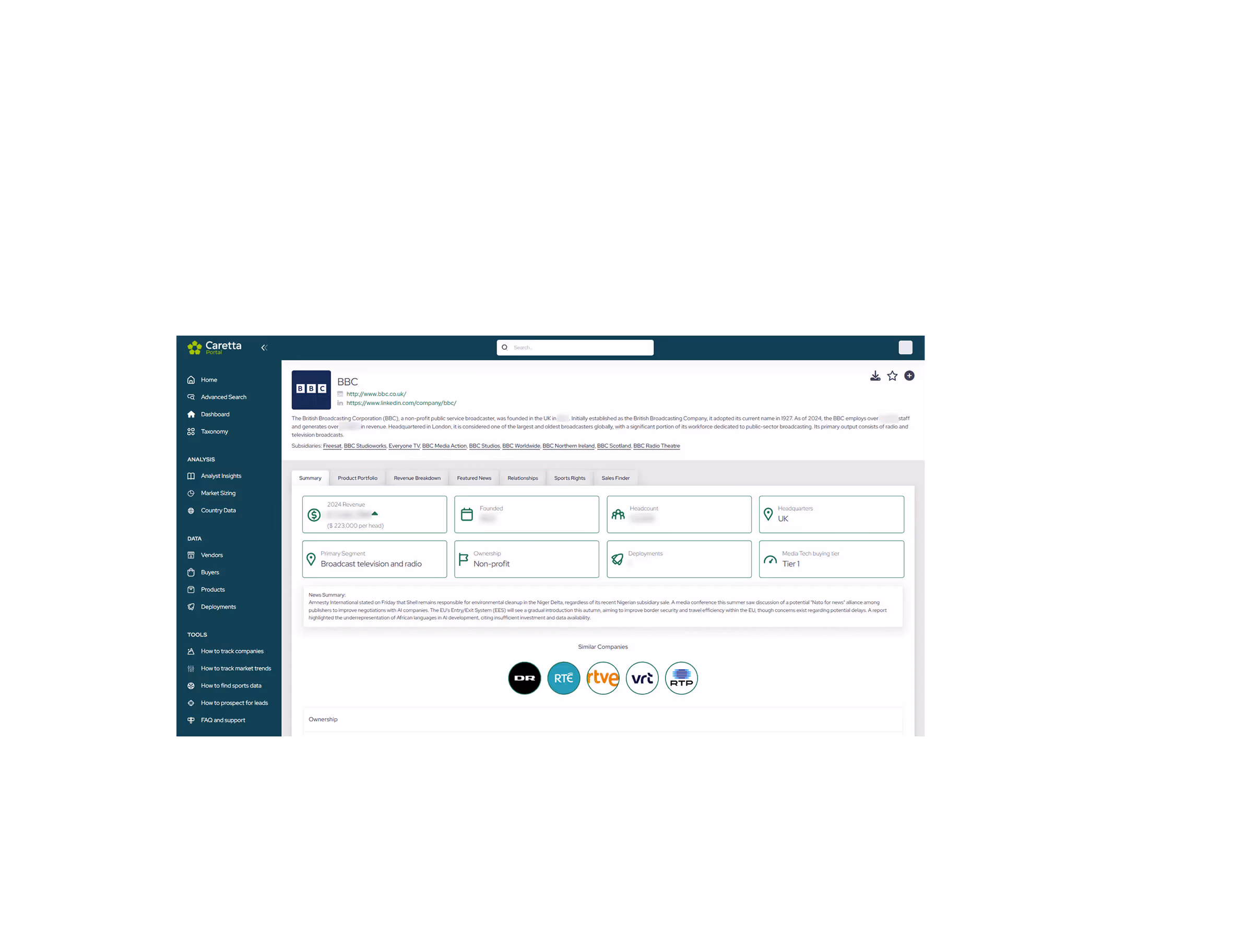 Target technology buyers