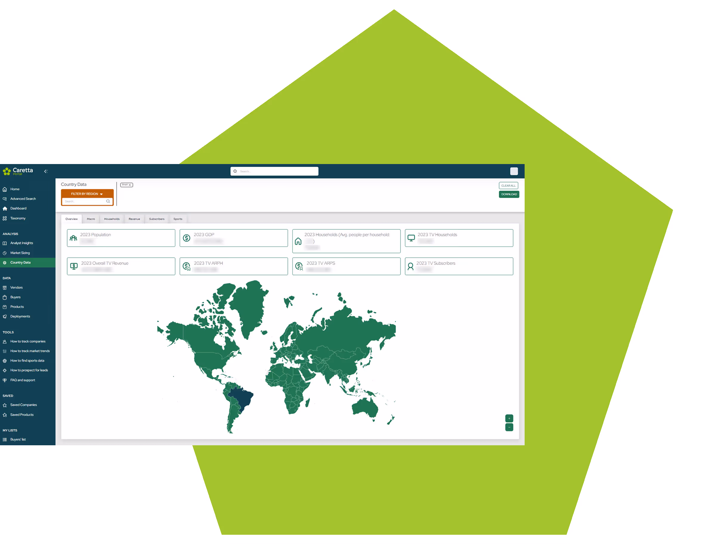 Understand global media markets