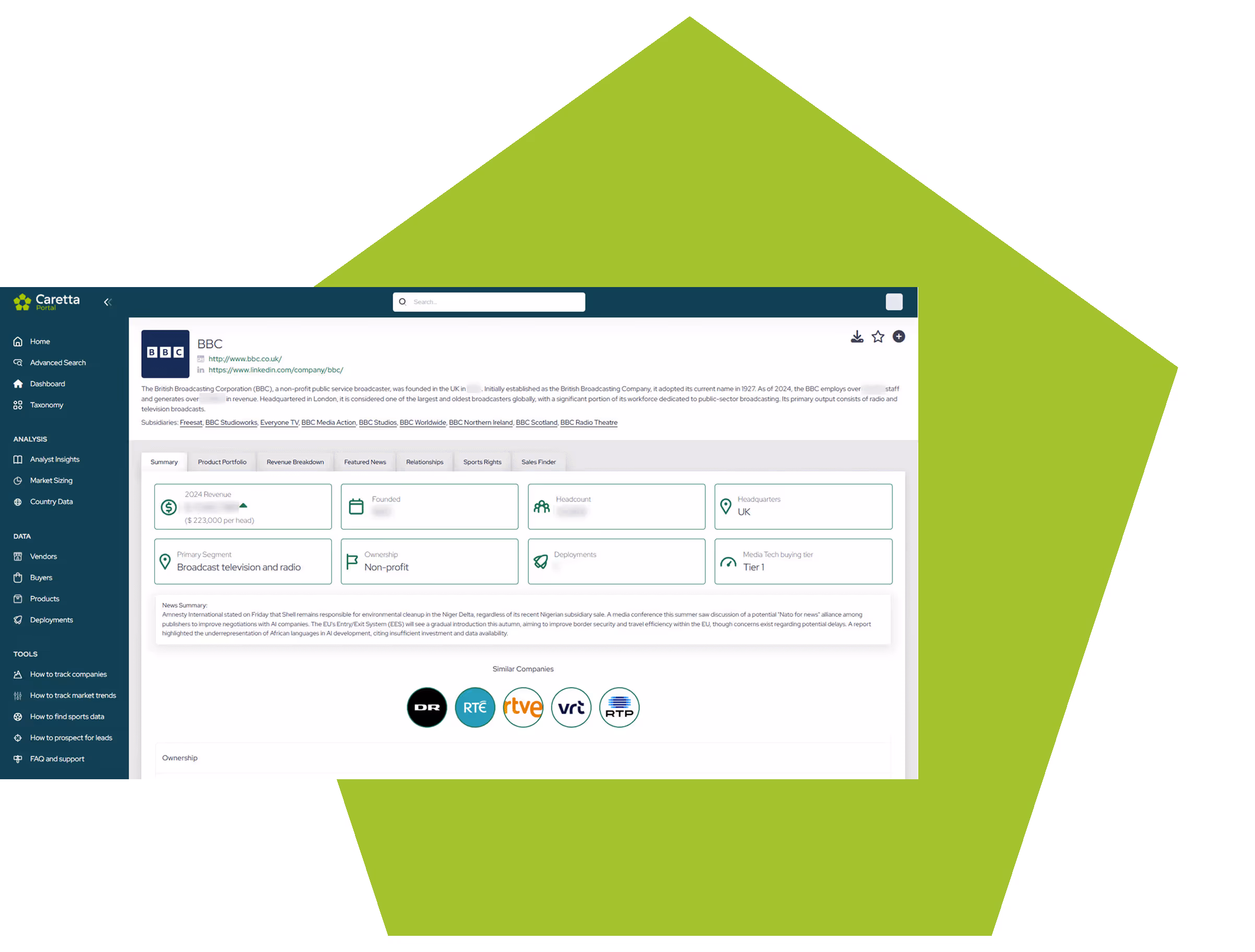 Target technology buyers