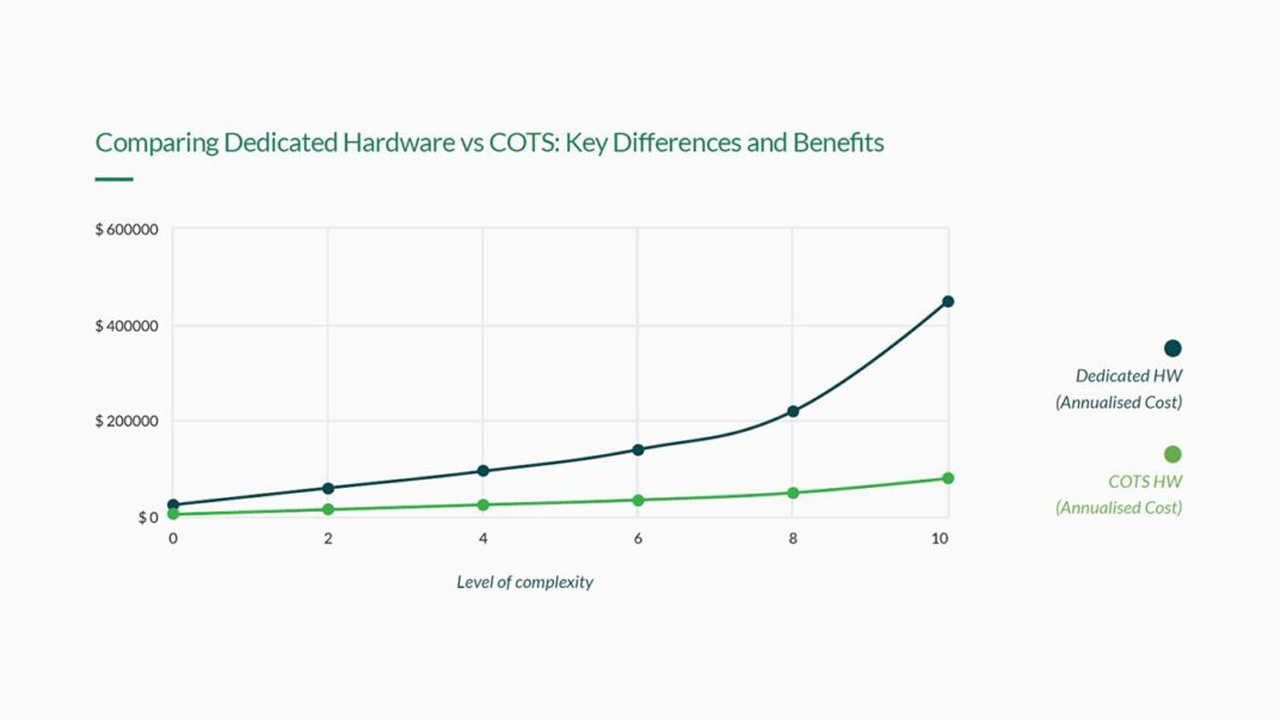 Why media infrastructure is shifting to COTS