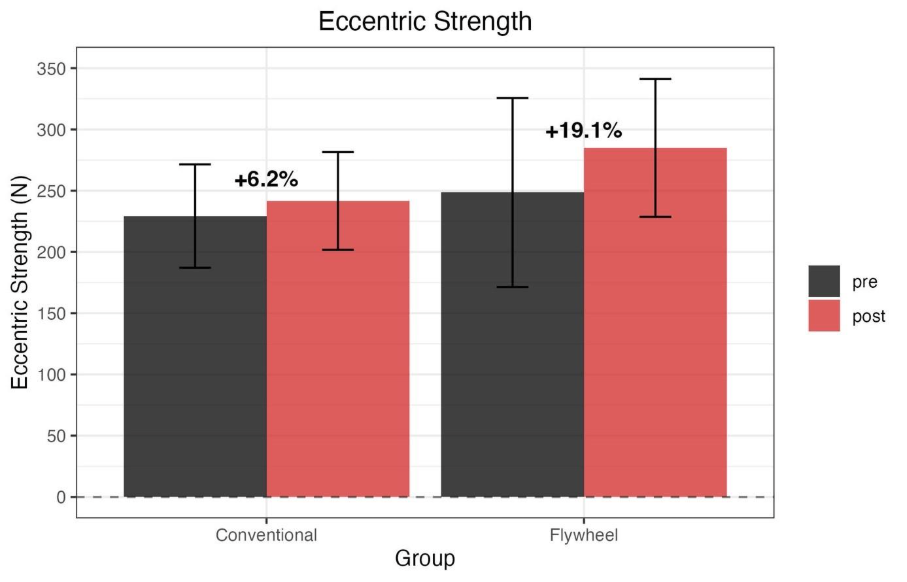 A graph showing the strength of a groupAI-generated content may be incorrect.