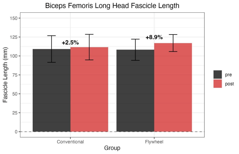 A graph of a group and a groupAI-generated content may be incorrect.