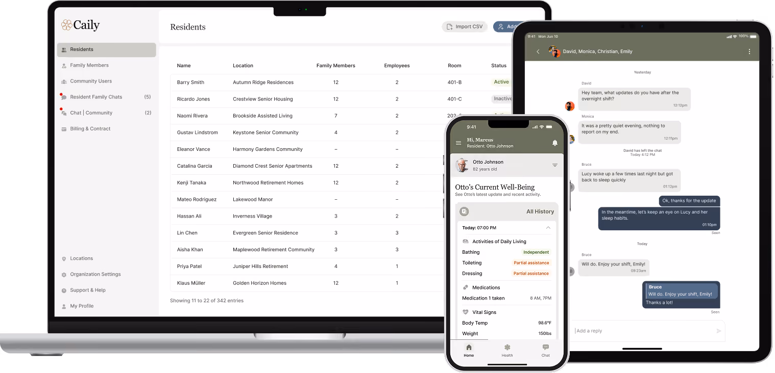 A laptop, smartphone, and tablet displaying the Caily app with resident management features including resident lists, well-being activity details, and a group chat conversation.