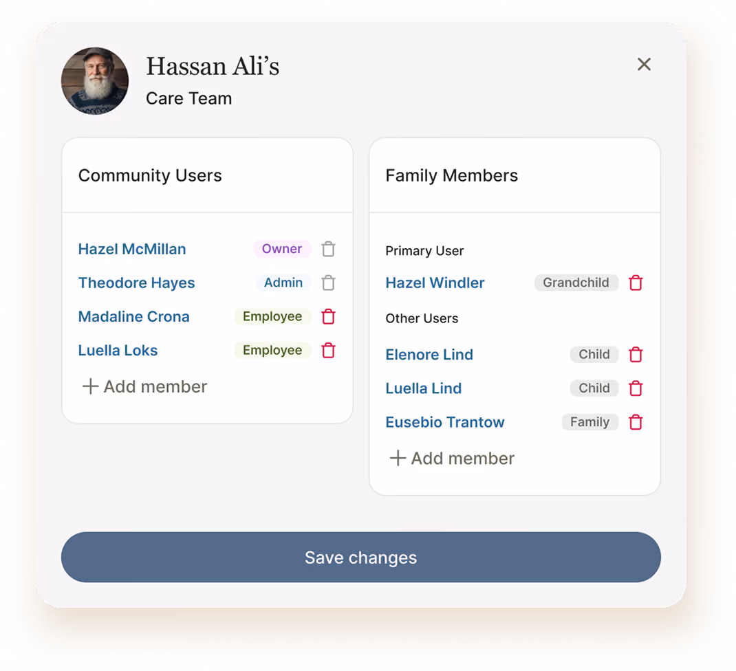 User interface panel titled 'Hassan Ali’s Care Team' showing two groups: Community Users with four members labeled Owner, Admin, or Employee, and Family Members with one Primary User labeled Grandchild and three Other Users labeled Child or Family, each with options to delete or add members, plus a 'Save changes' button below.
