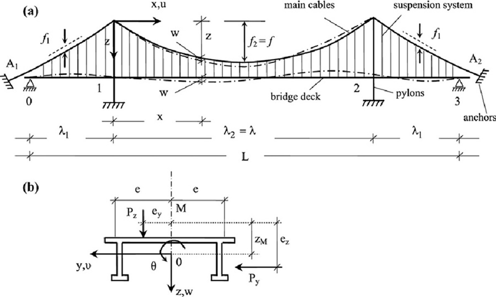 Jorge Marinho, Sporthalle Benfica