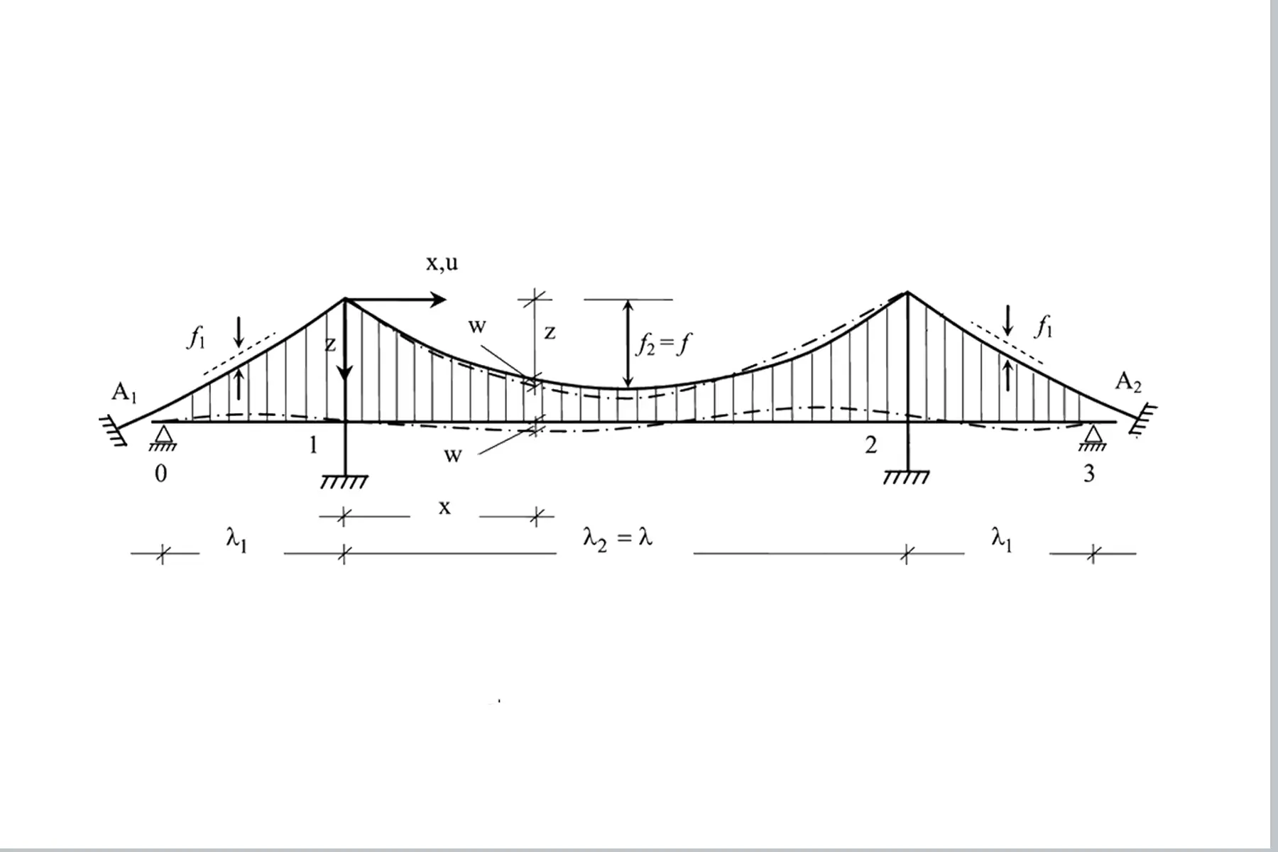 Jorge Marinho, Sporthalle Benfica, 2024 ,Lisbon , Reference