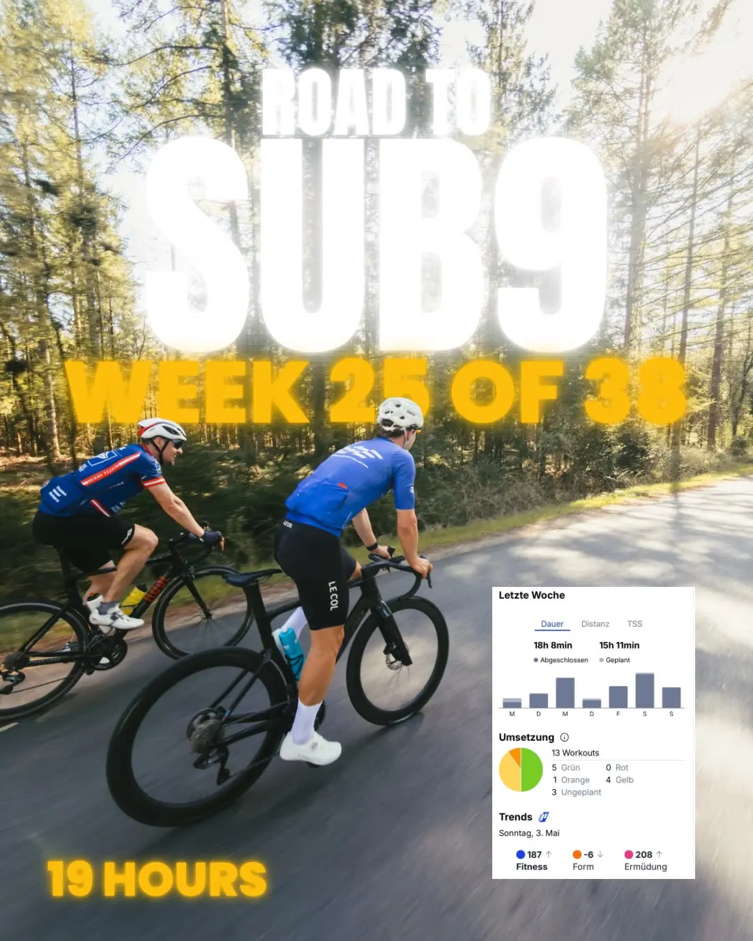 Road to Sub 9, Woche 25 von 38 mit 19 Stunden Training