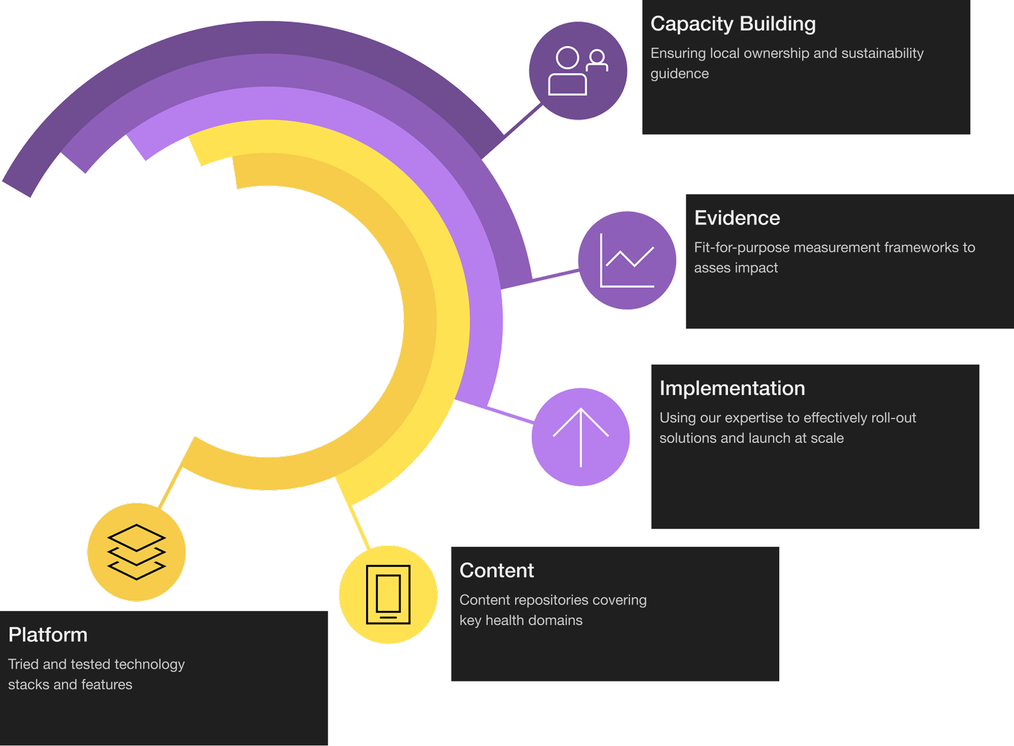 Theory of change diagram
