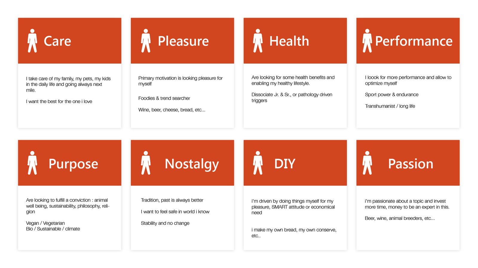 Huit personas consommateurs : Care, Pleasure, Health, Performance, Purpose, Nostalgy, DIY, Passion