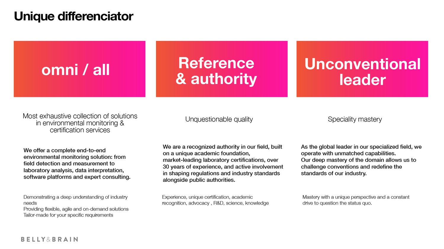 Aellia differentiators: omni/all, reference and authority, unconventional leader