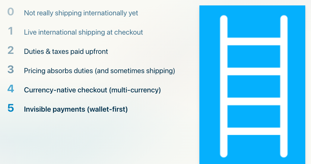 The TUNL international checkout maturity ladder to help optimise your checkout flow