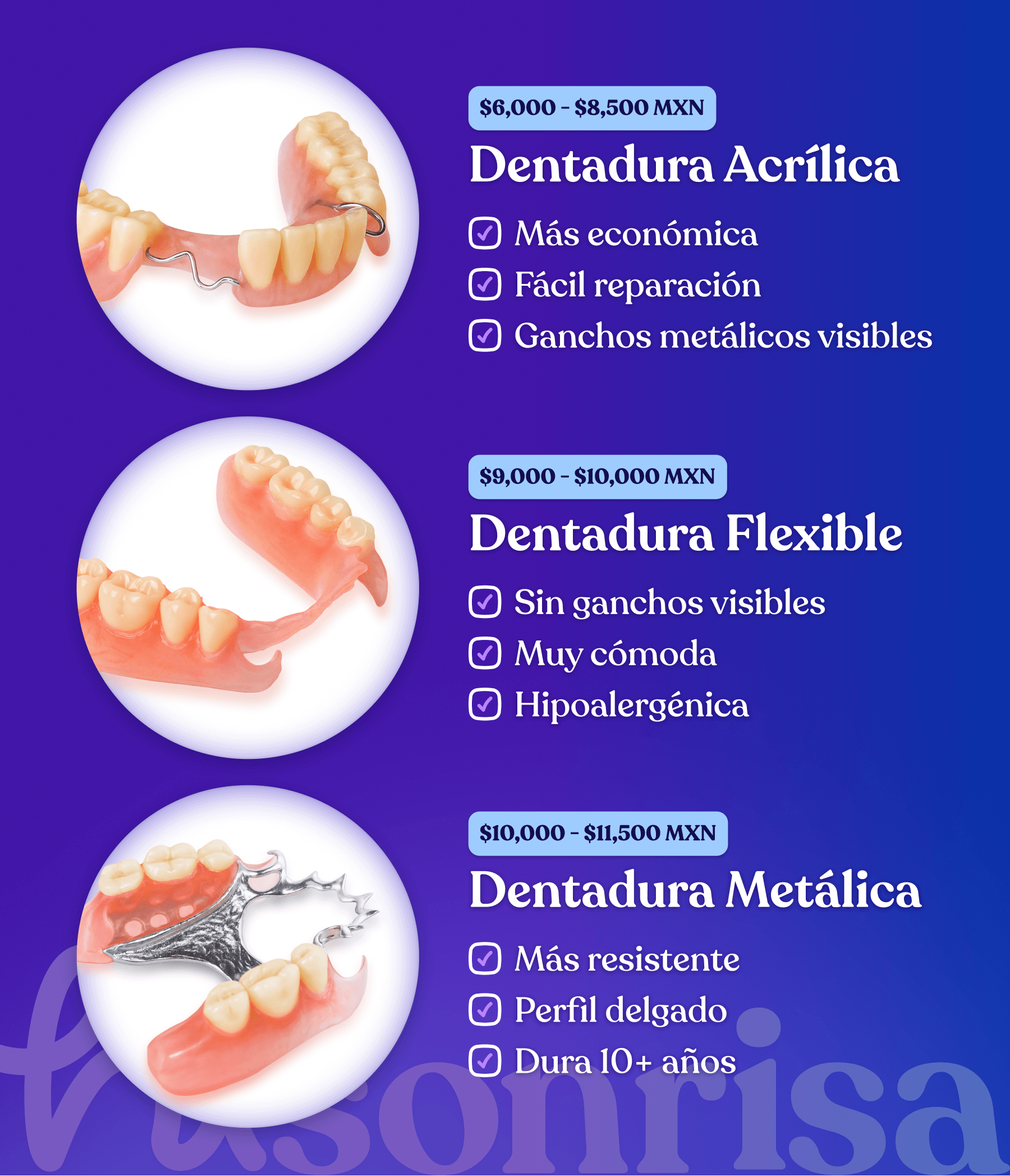 Tipos de dentaduras parciales: acrílica, flexible y metálica con precios
