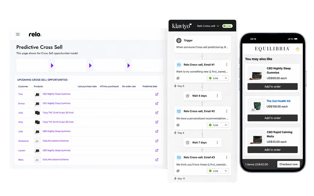 Relo predictive cross-sell dashboard shown on desktop and mobile.