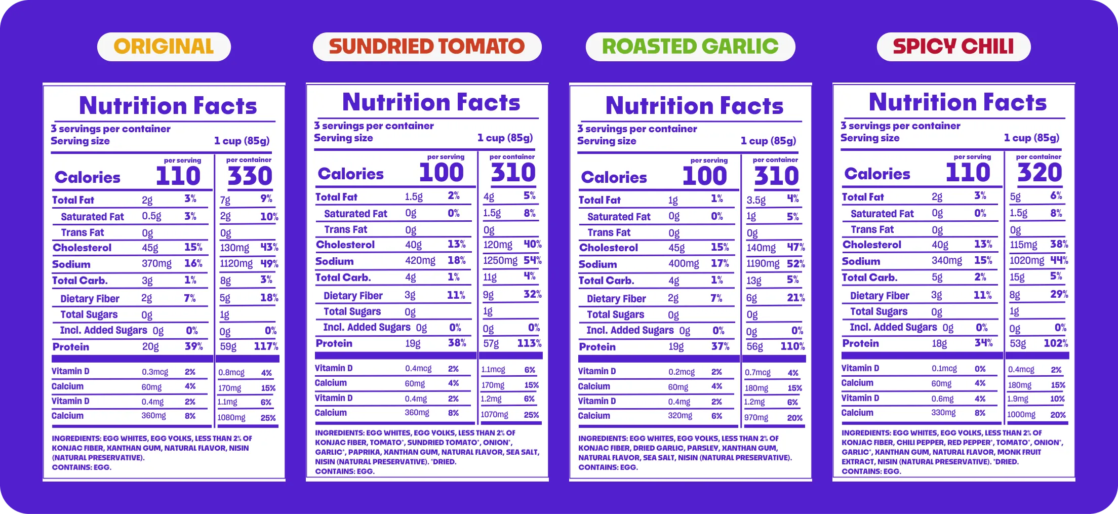 Nutrition facts for Original, Sundried Tomato, Roasted Garlic, and Spicy Chili flavors, showing calories, fats, cholesterol, sodium, carbs, fiber, sugars, protein, vitamins, calcium, and ingredients per serving and container.