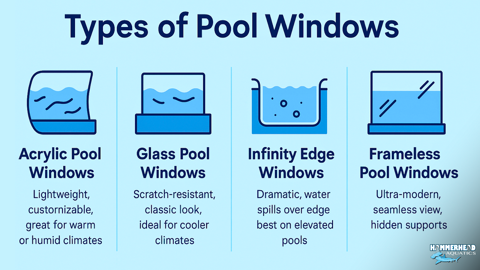Infographic summarizing types of pool windows and their features.