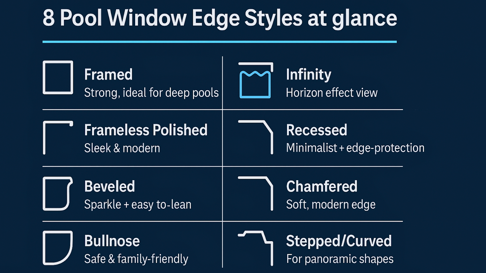 Infographic summarizing 8 pool window edge types and when to use each