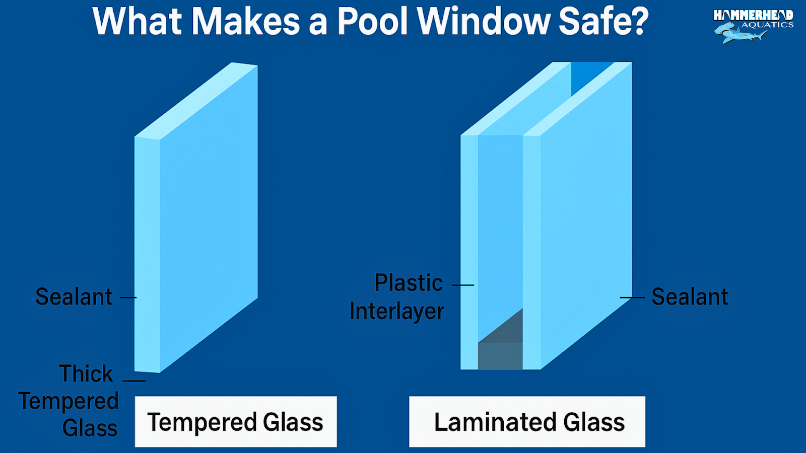 Cross-section of pool window materials including tempered and laminated glass