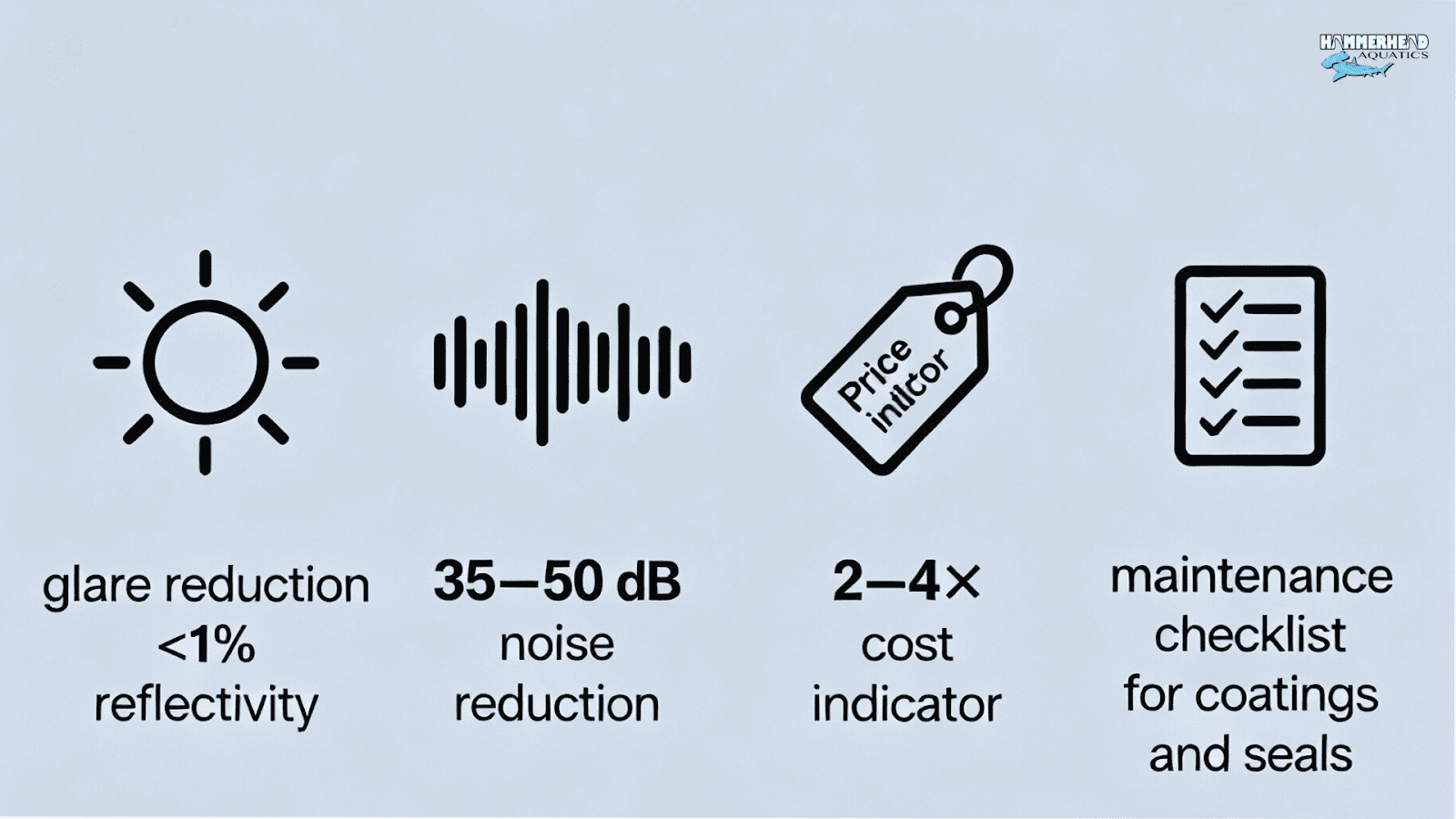  TL;DR info graphic for AR and soundproof zoo glass covering glare, noise, cost, and maintenance.