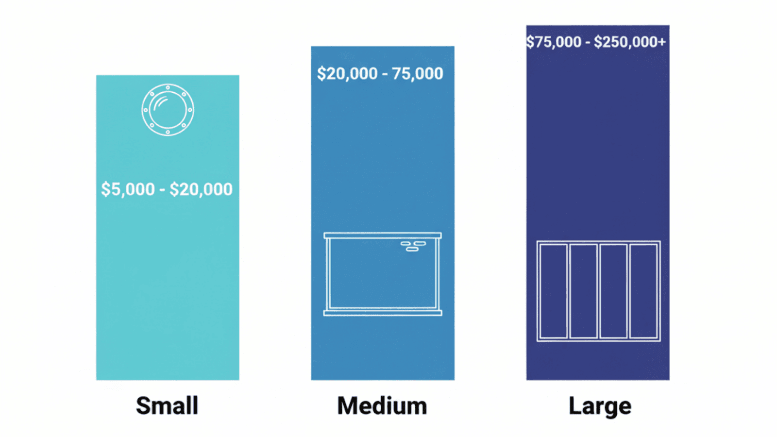 Cost comparison chart for small, medium, and large underwater pool windows.
