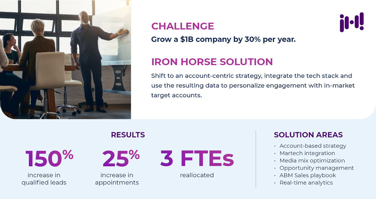 Iron Horse Solution