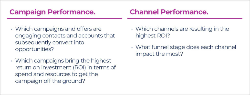 Campaigns: - Which campaigns and offers lead to opportunities? Which are most cost-effective to get off the ground?Channels - Which lead to the highest ROI? What funnel stages do they impact the most?