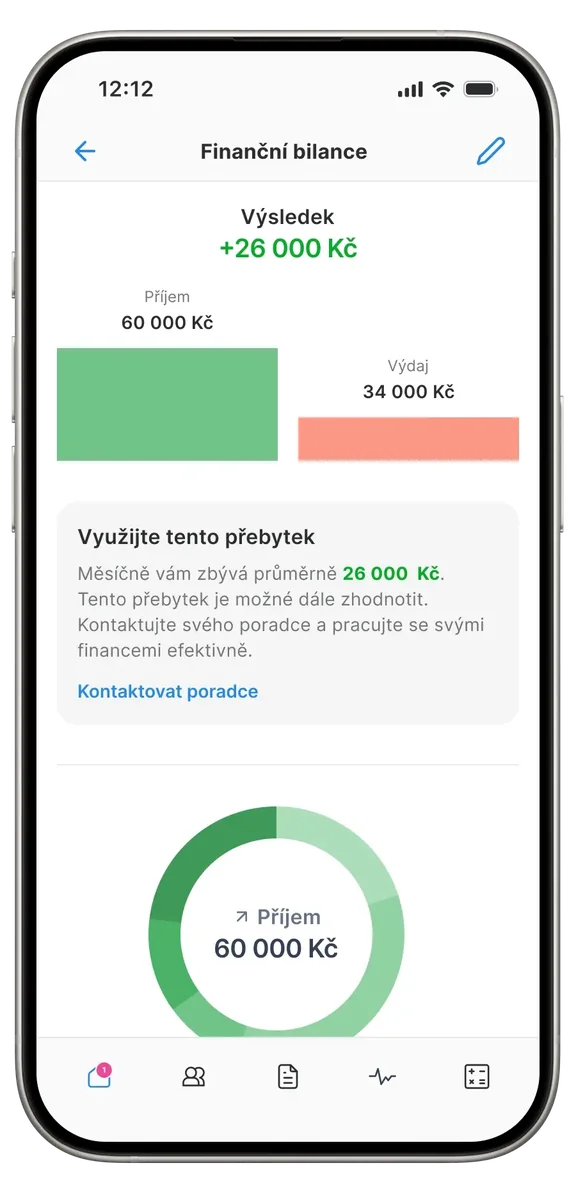 Aplikace myPLANN – výsledek finanční bilance