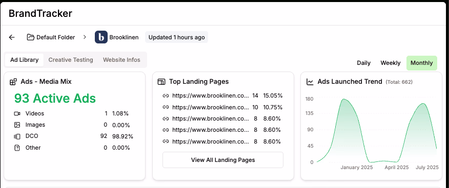 Brandtracker Dashboard Overview