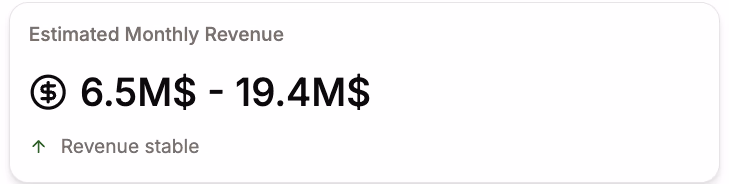 Estimated Monthly Revenue