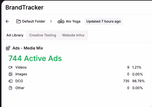 Brandtracker Ads Media Mix