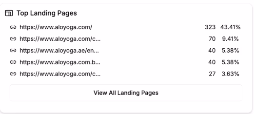 Top Landing Pages List