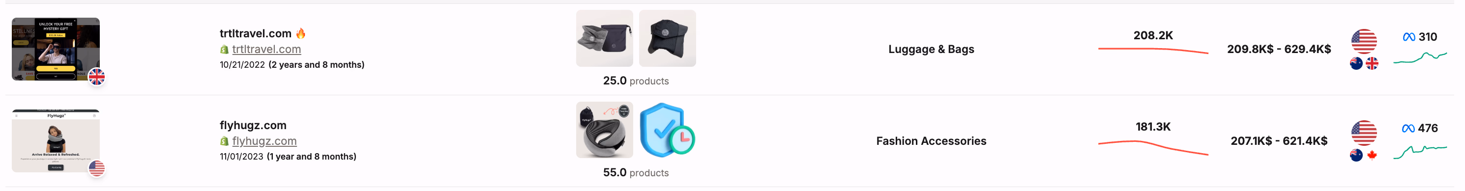 Ecommerce Brand Listings Snapshot