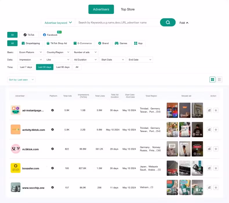 Advertisers Top Store Dashboard