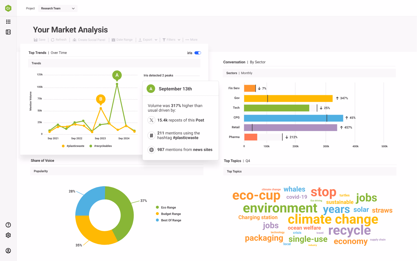 Brandwatch Market Analysis Dashboard Data