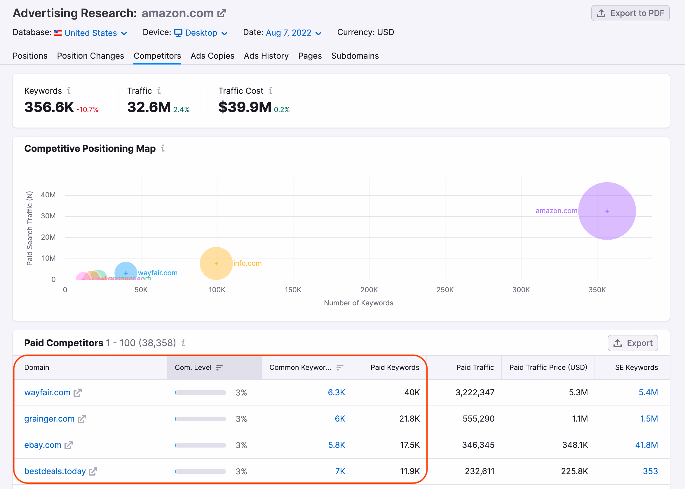 Semrush Ad Research
