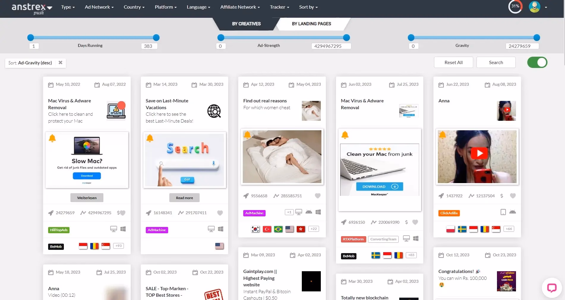 anstrex ads dashboard view