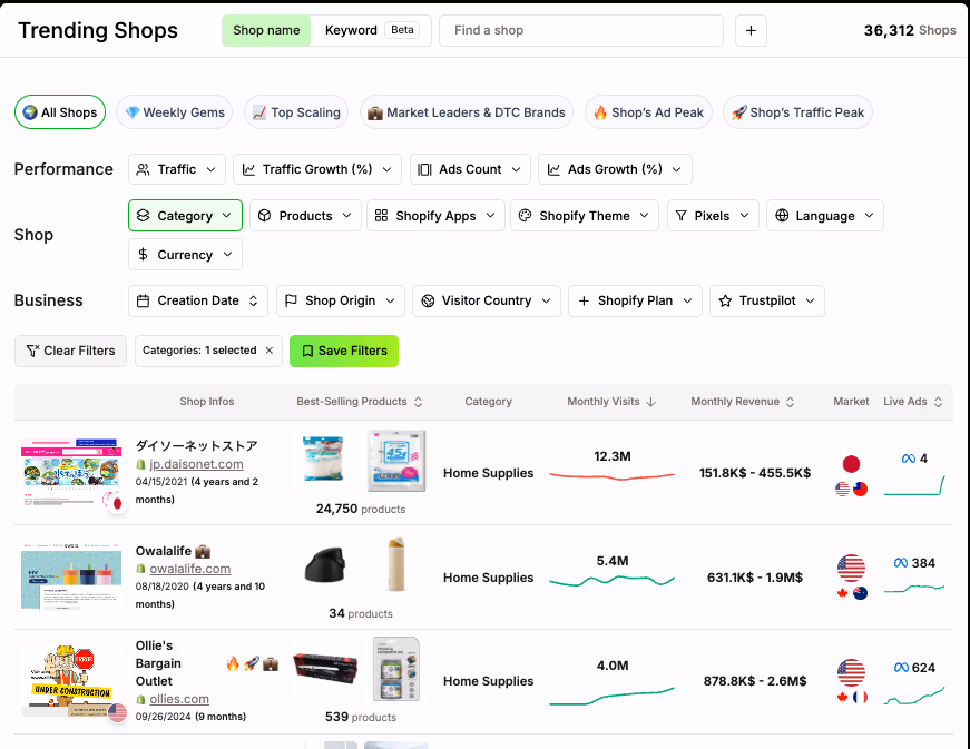 Shops Trending Data Dashboard
