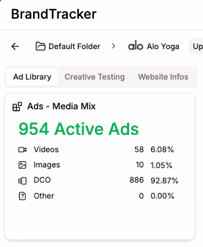 Ads Media Mix Overview