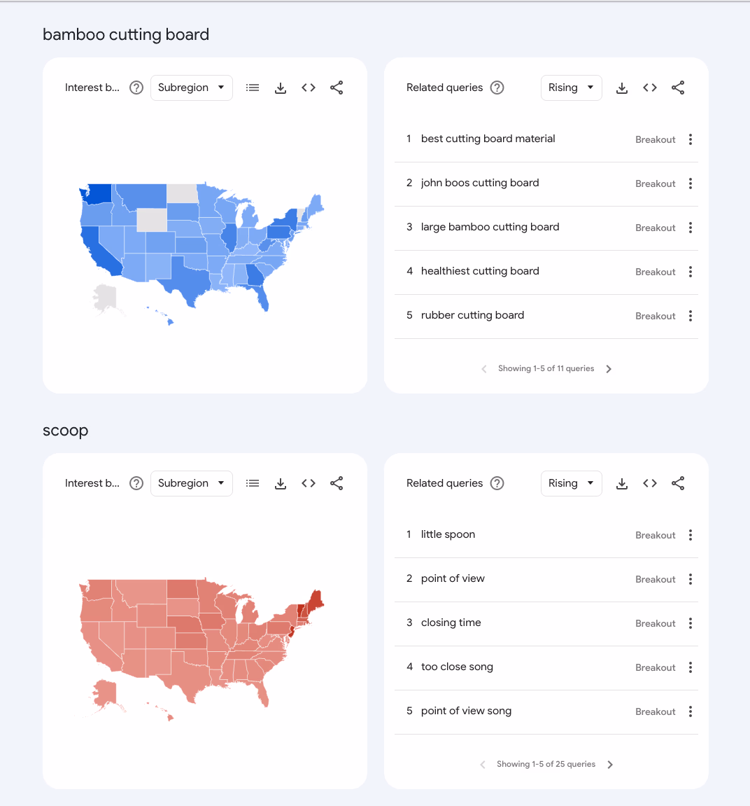 Google Trends Cutting Board Scoop
