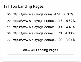 Top Landing Pages Aloyoga Com