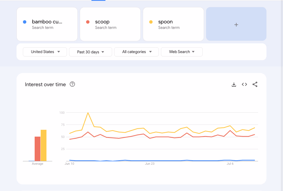 Google Trends Search Data