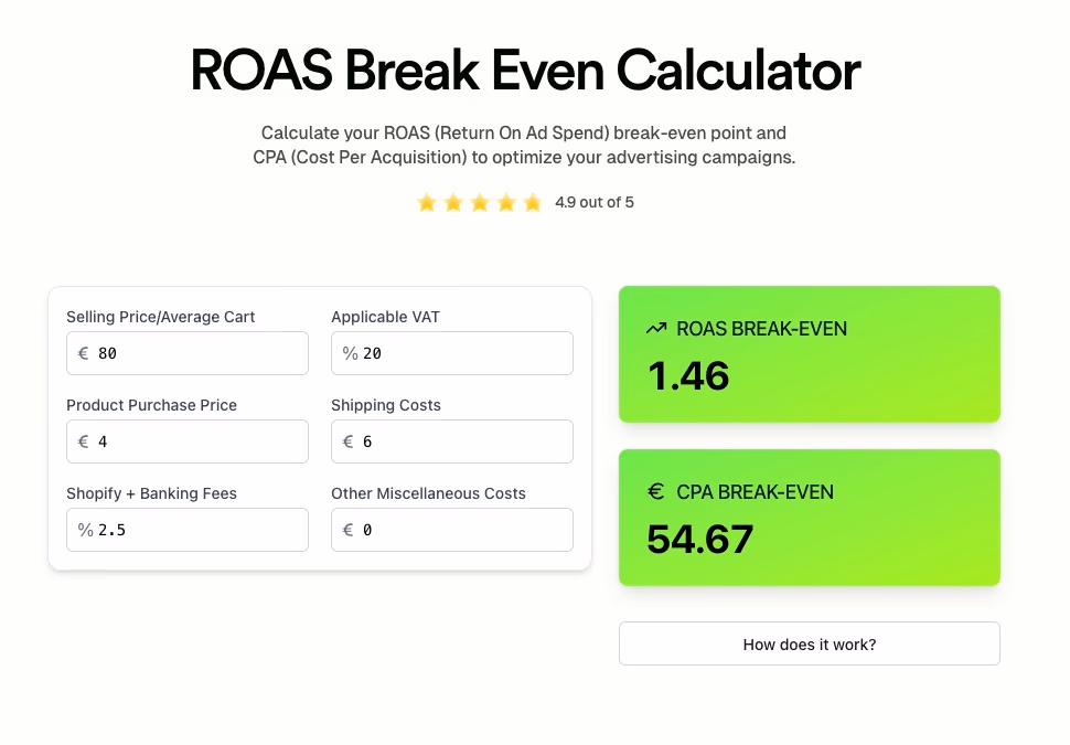 Roas Break Even Calculator