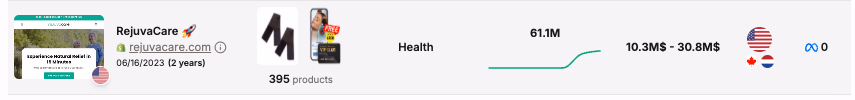 Rejuvacare Health Data Snapshot