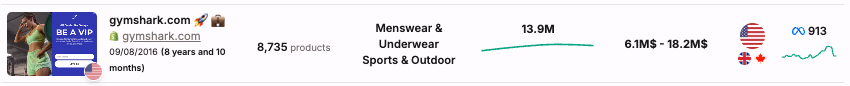 Gymshark Company Overview Data